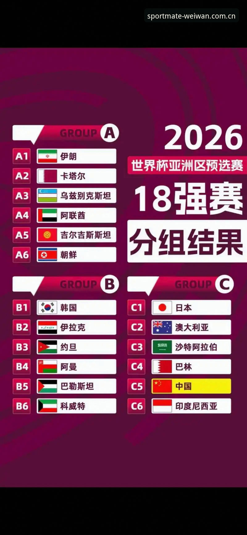 U17世界杯抽签结果出炉，中国男女足如何应对强敌挑战？