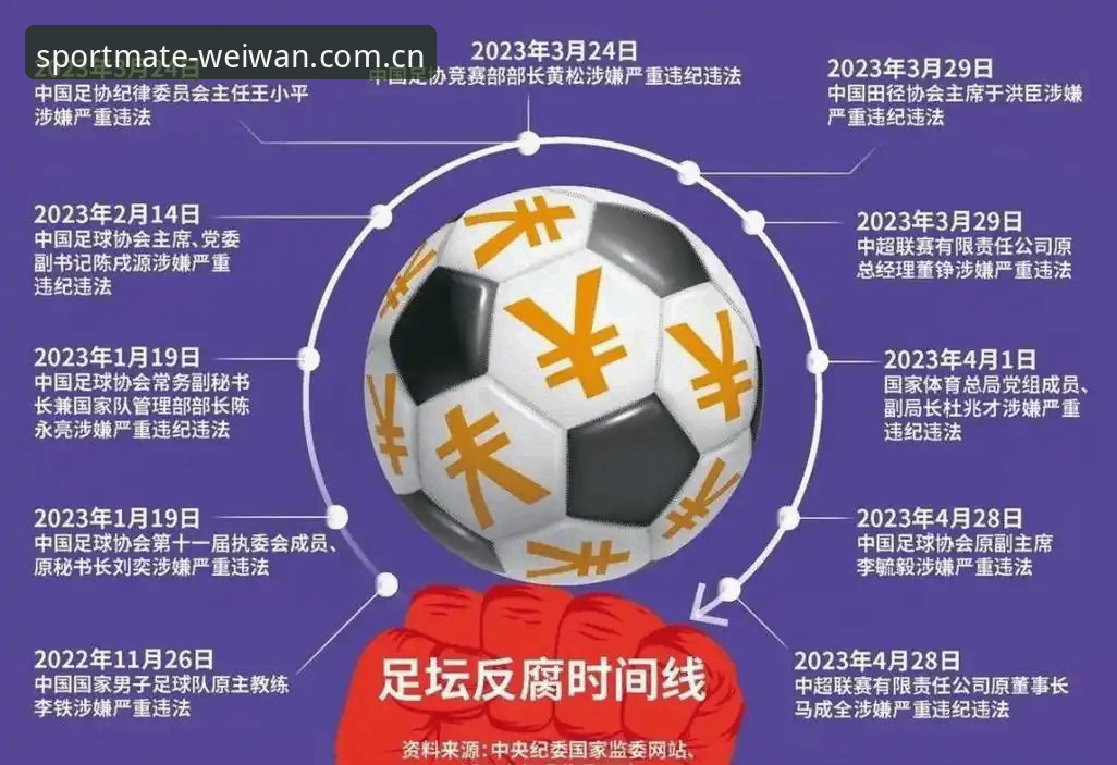 微玩体育靠谱吗 揭秘足协第三批禁足名单:65人卷入丑闻,中国足球反腐风暴背后的真相